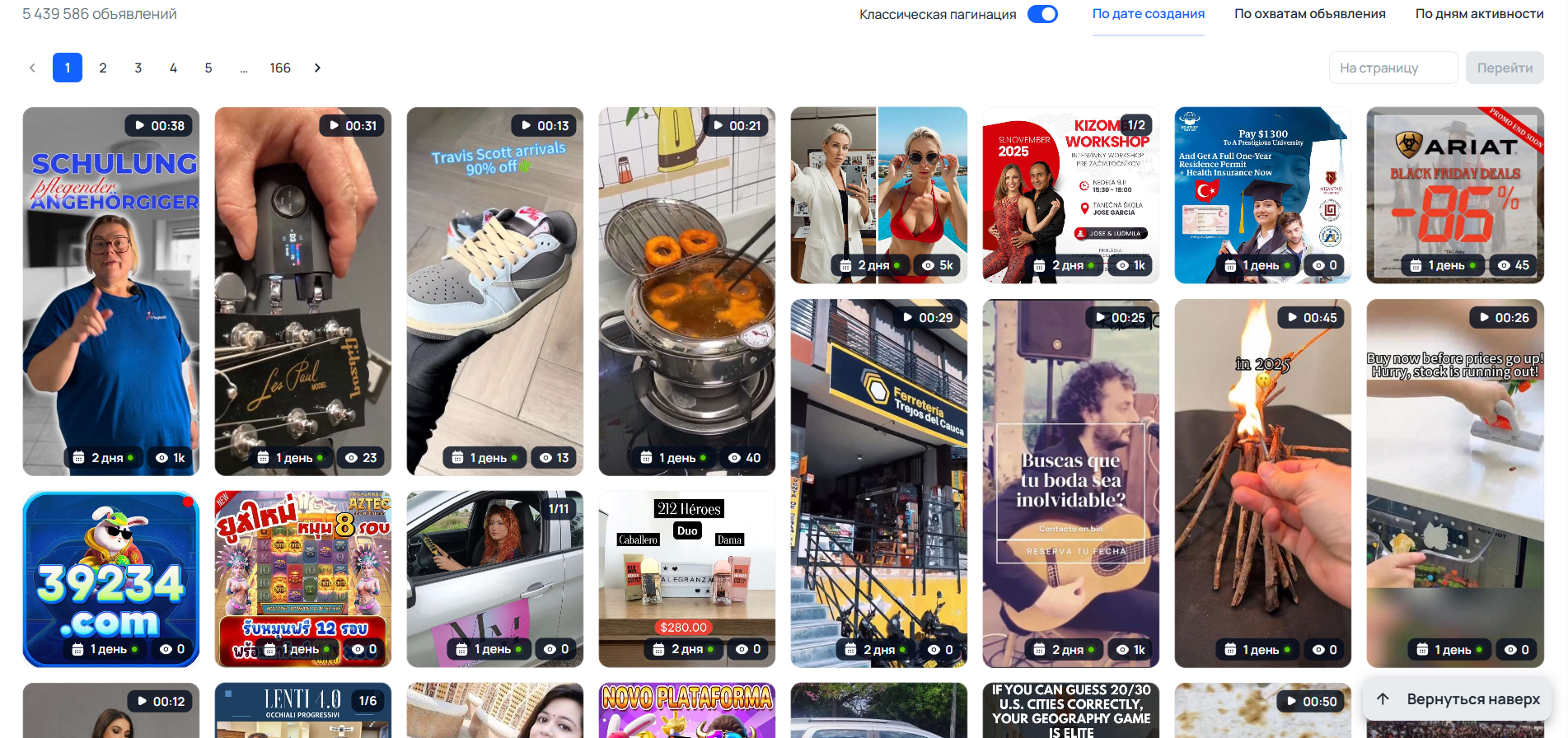 Результаты выдачи креативов по e-comm