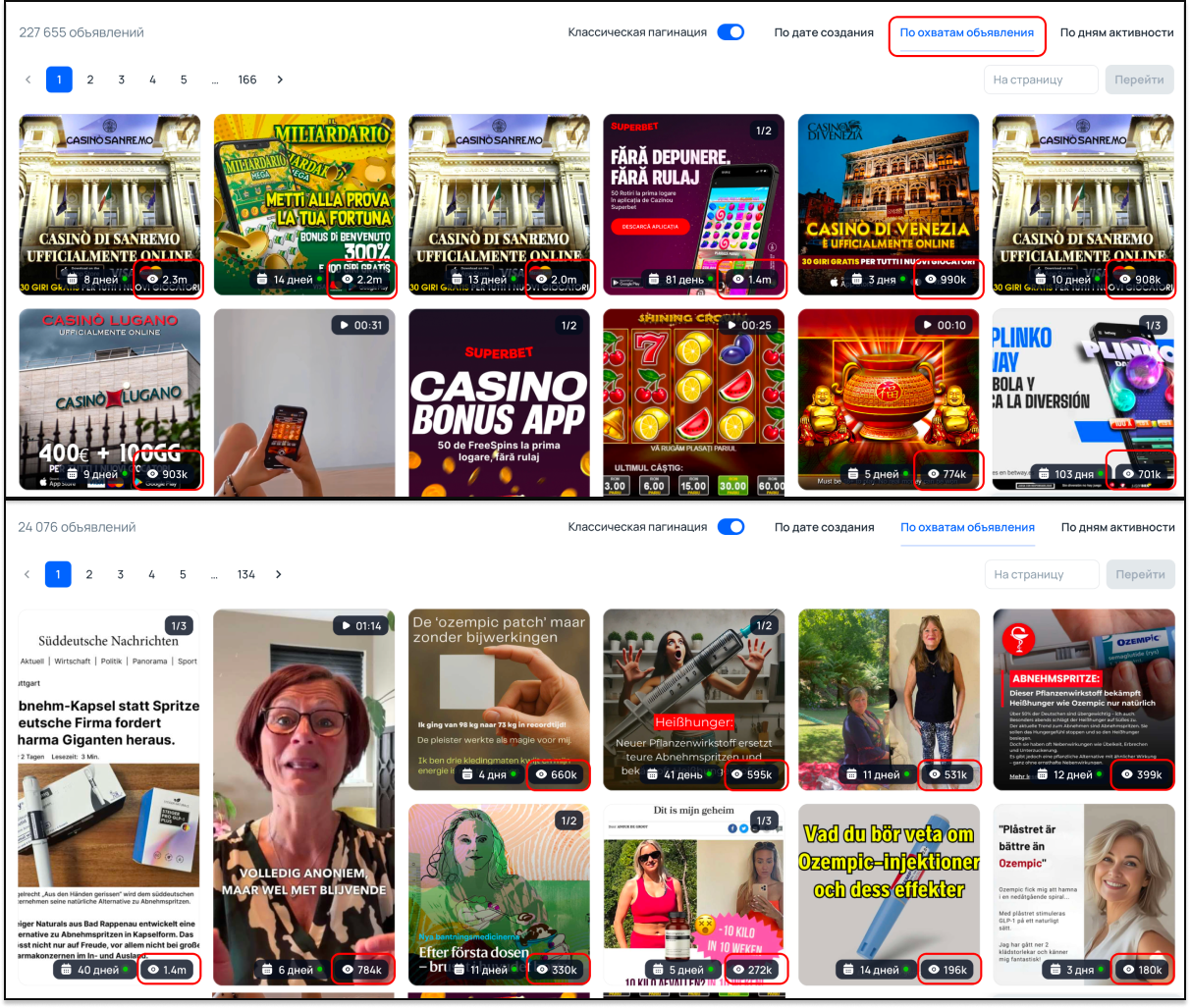 Данные охватов креативов