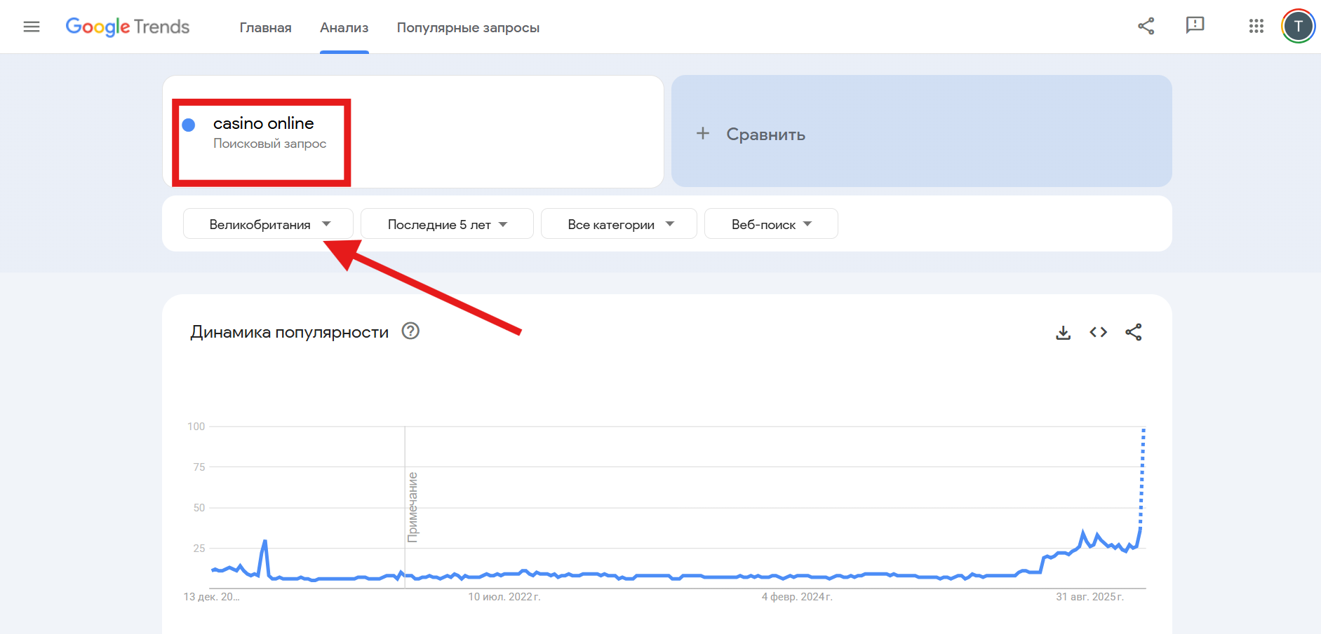 Статистика казино запросов