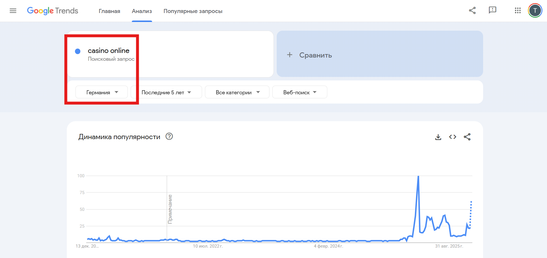 Статистика казино запросов 2