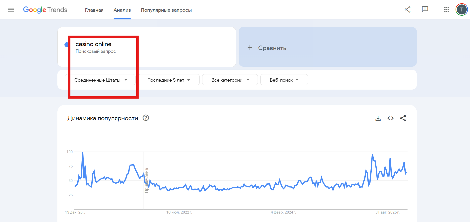 Рост запросов на казино онлайн