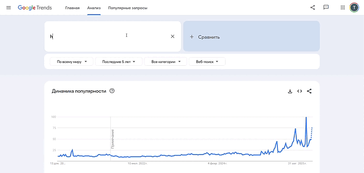 Информация в Google трендс