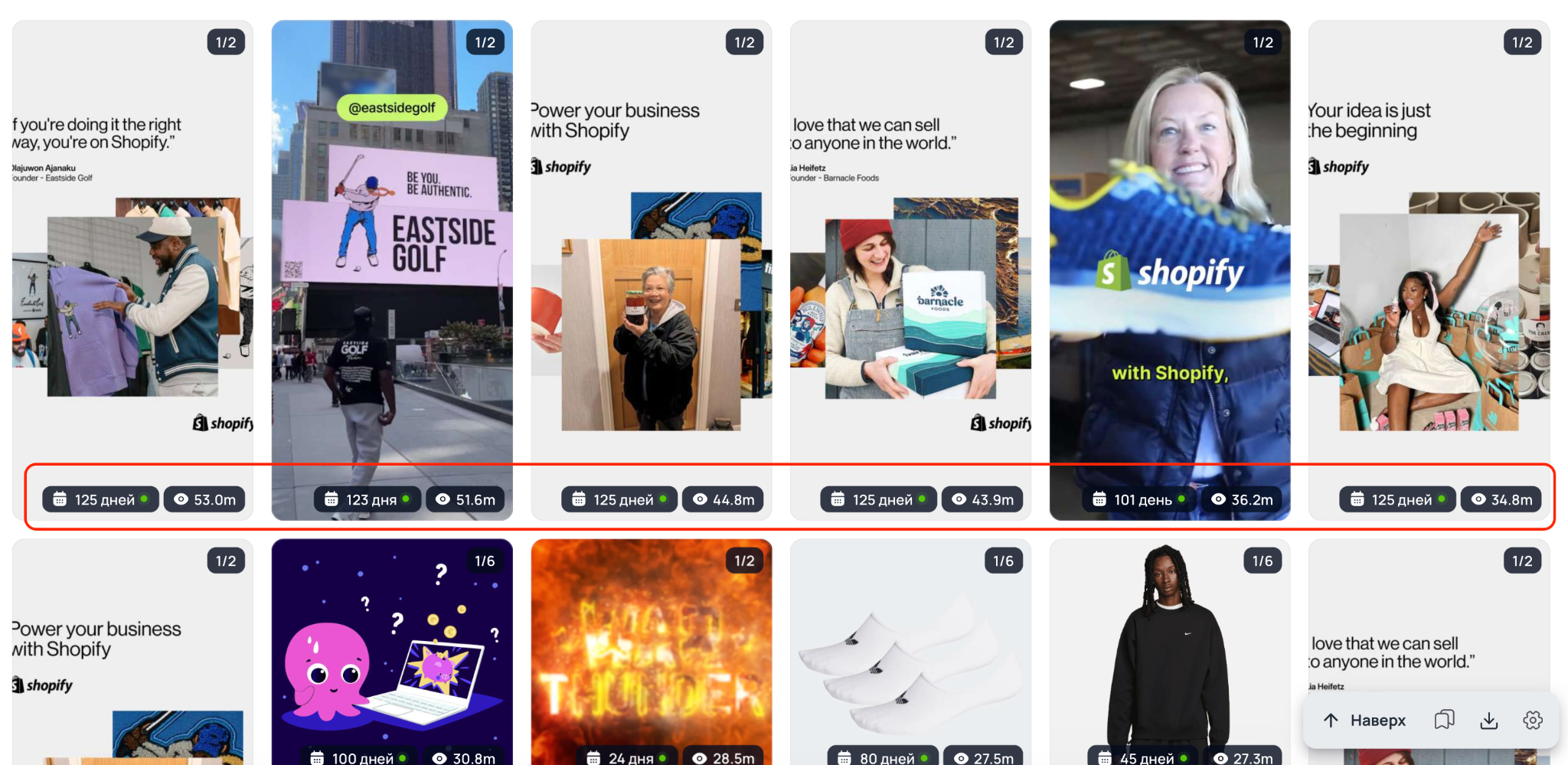 Метрики объявлений Tyver