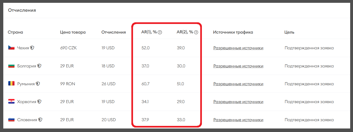 Страны Тир 1