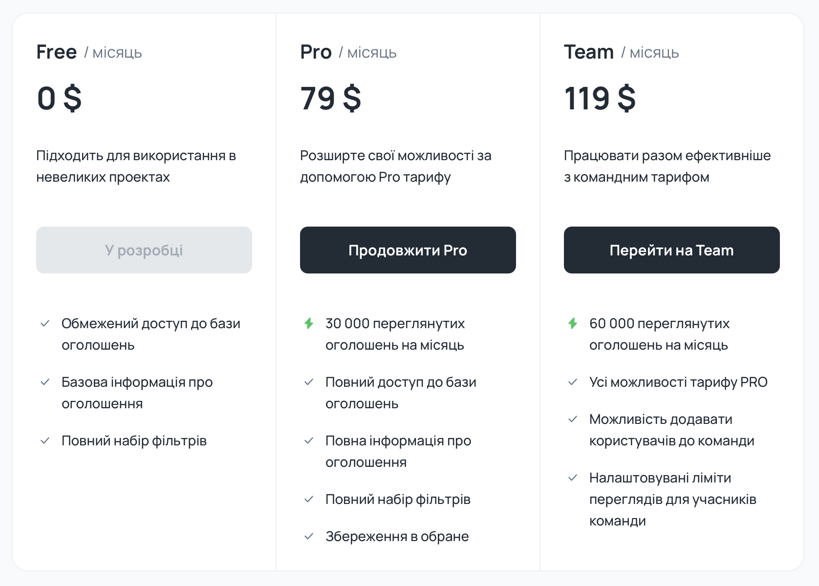Вартість Tyver