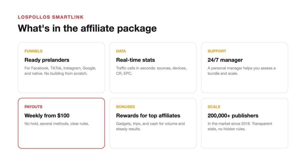 LosPollos smartlink benefits