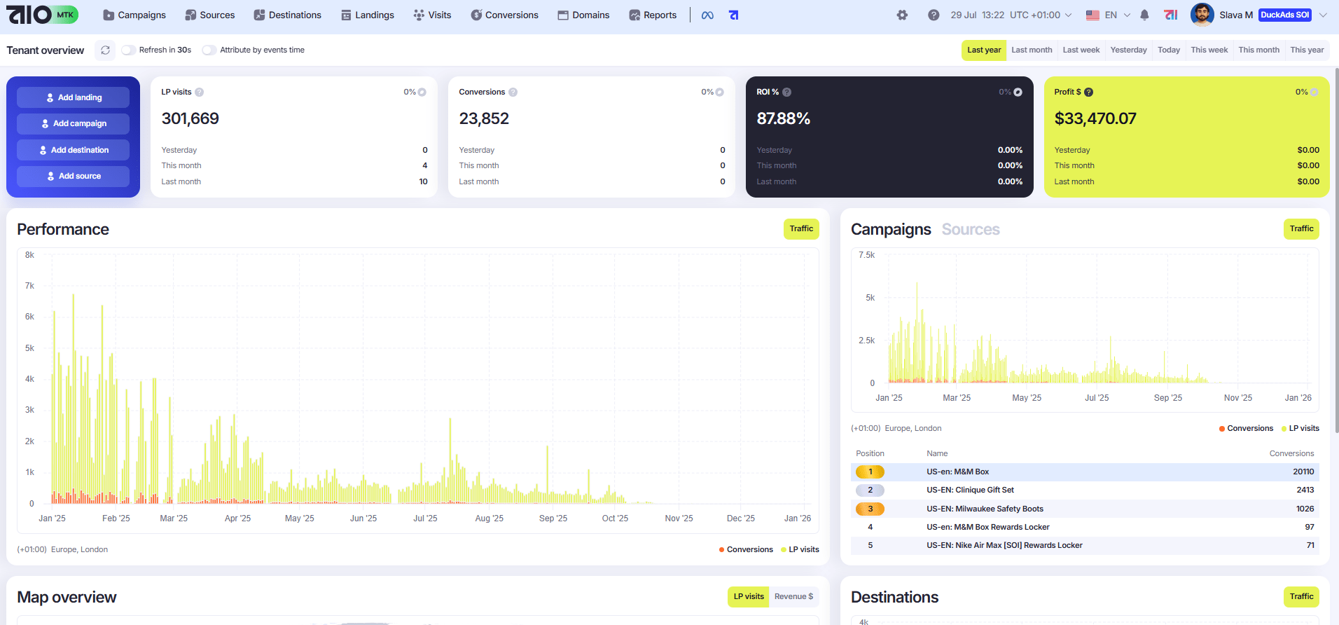 AIO Tracker Dashboard