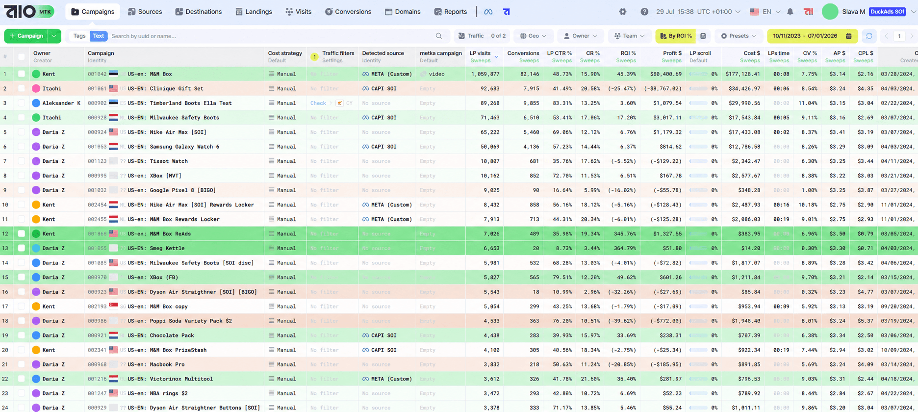 Campaigns in AIO Tracker