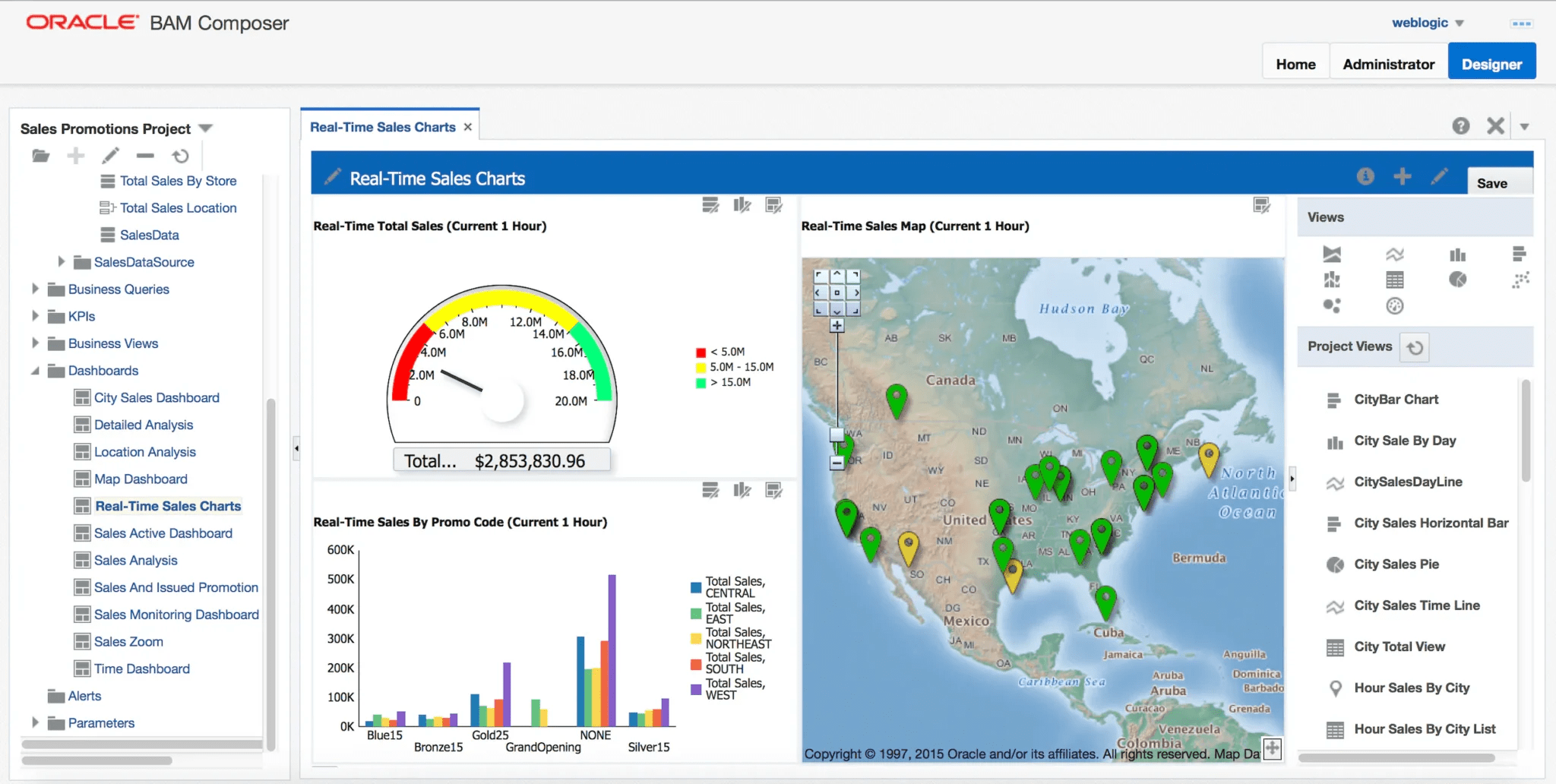 Oracle Business Activity Monitoring analytics dashboard