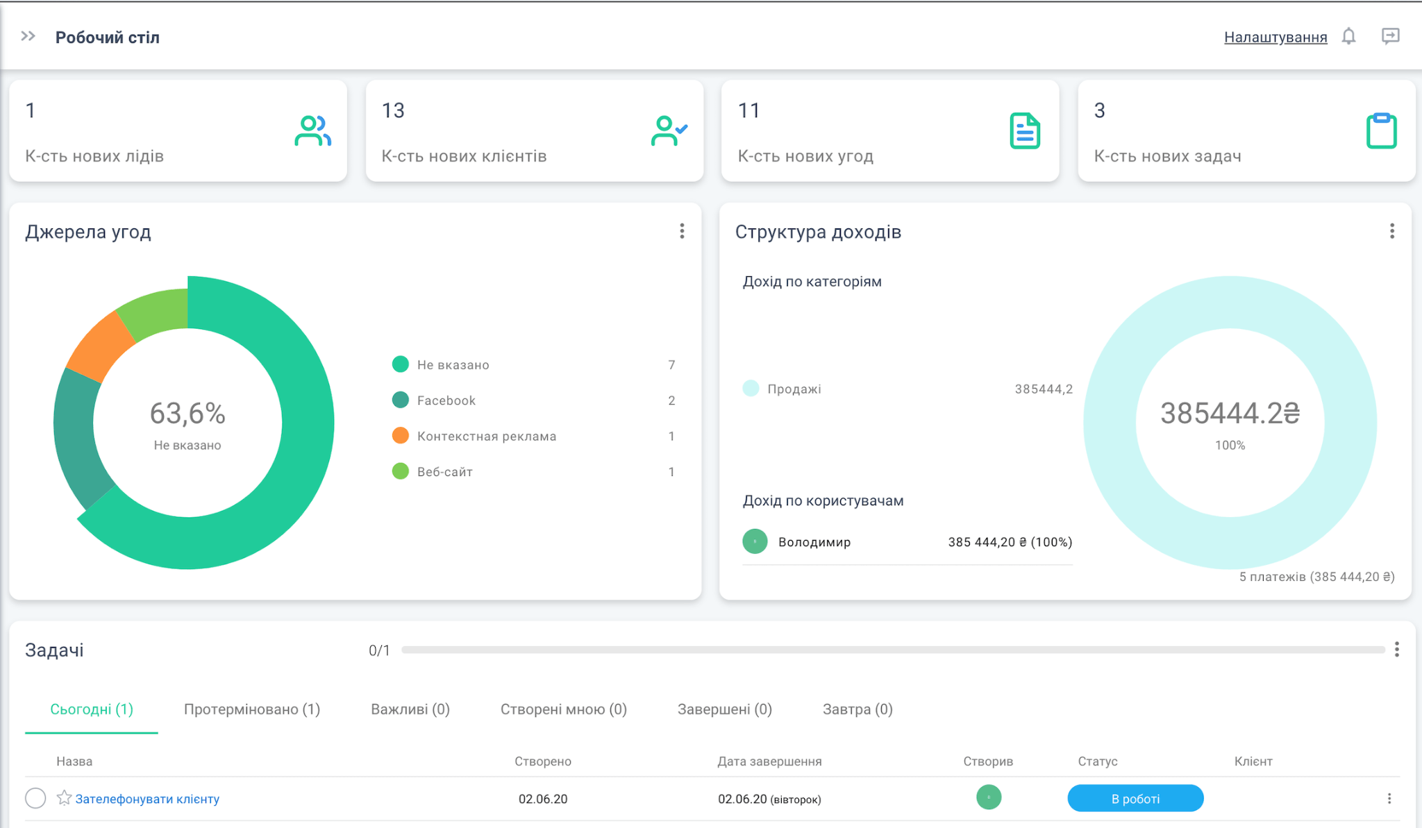 Інтеграції KeepinCRM з Tilda, OpenCart і Новою поштою