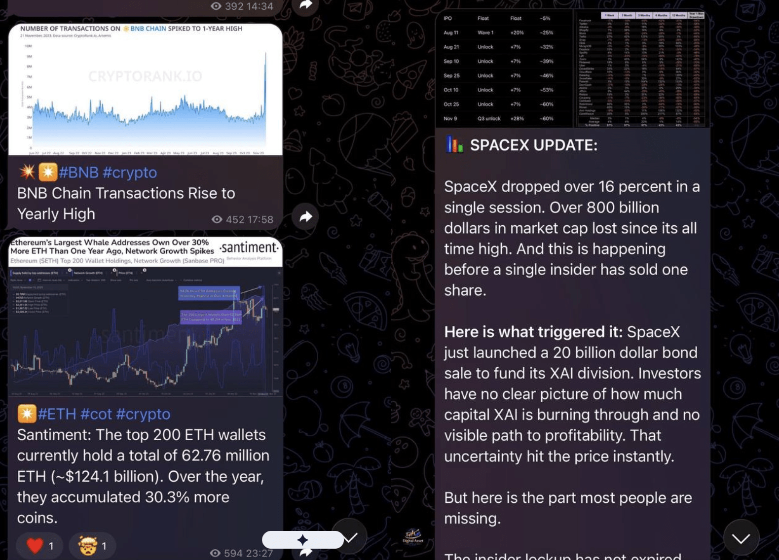 Telegram channel sharing free market analysis and trade screenshots
