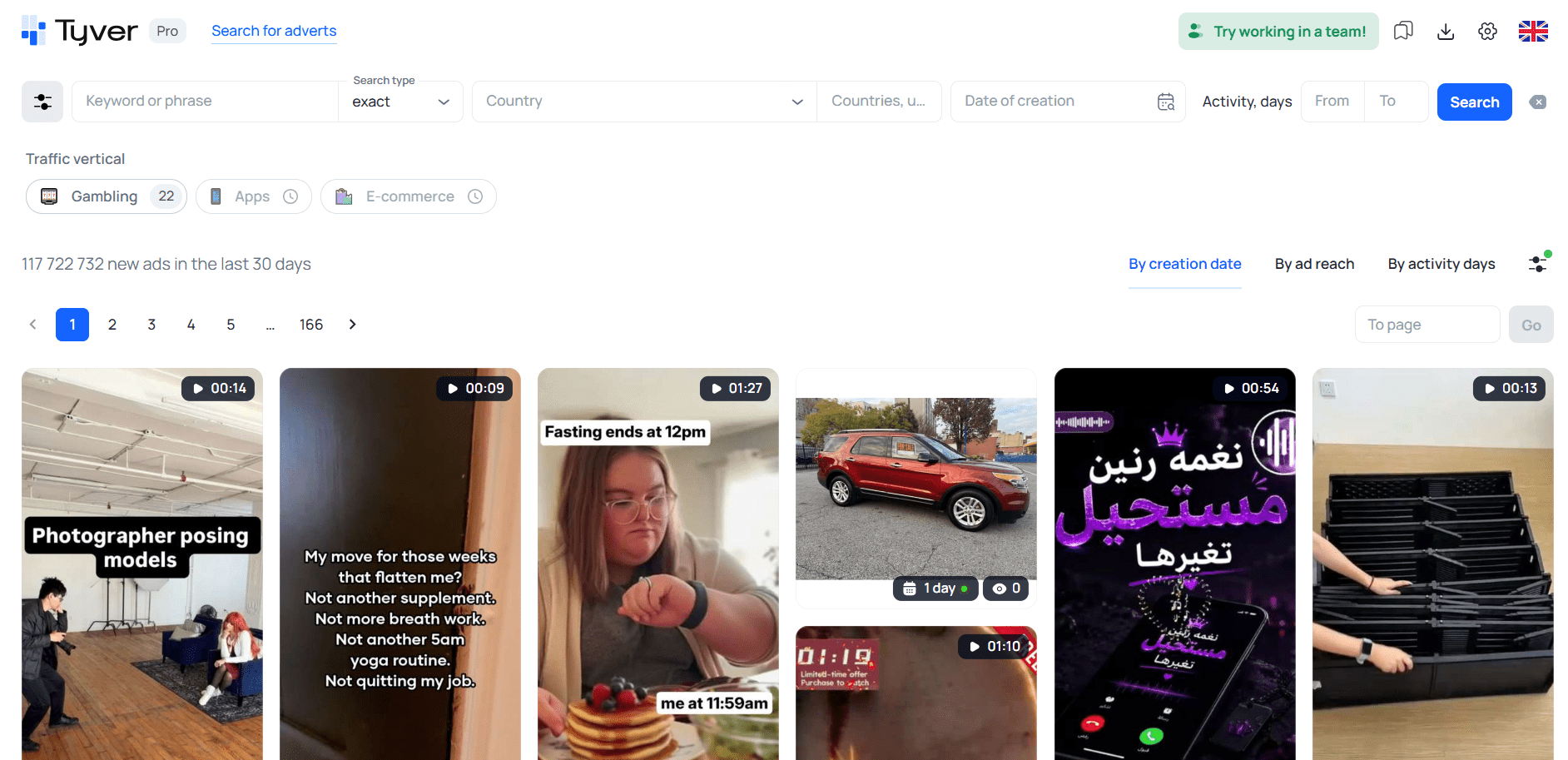 Ads sorted by active days