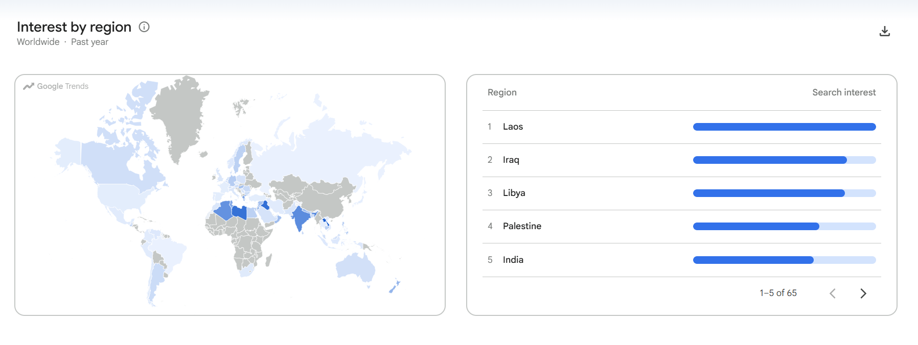 Google Trends casino interest chart