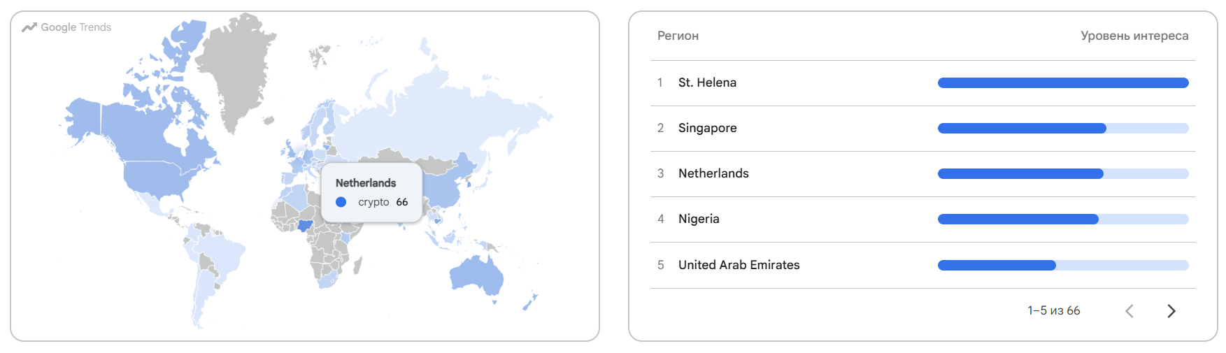 Crypto interest growth by country