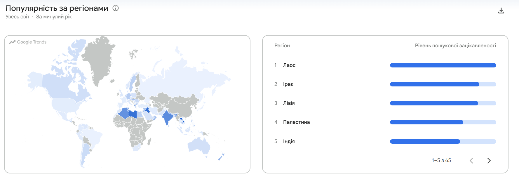 Google Trends: динаміка інтересу до казино