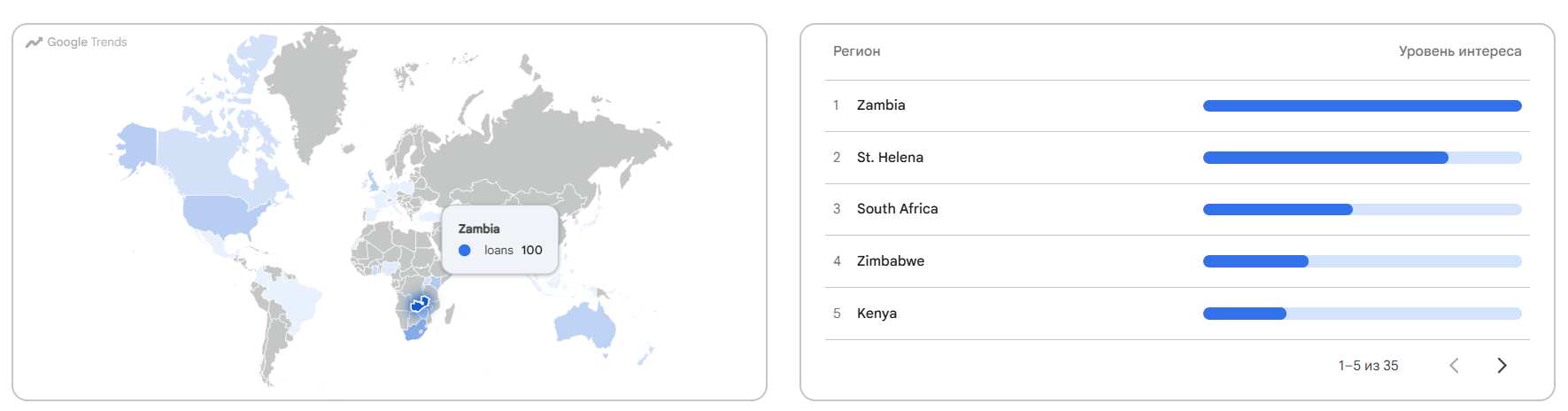 Google Trends: теми крипти, позик і трейдингу