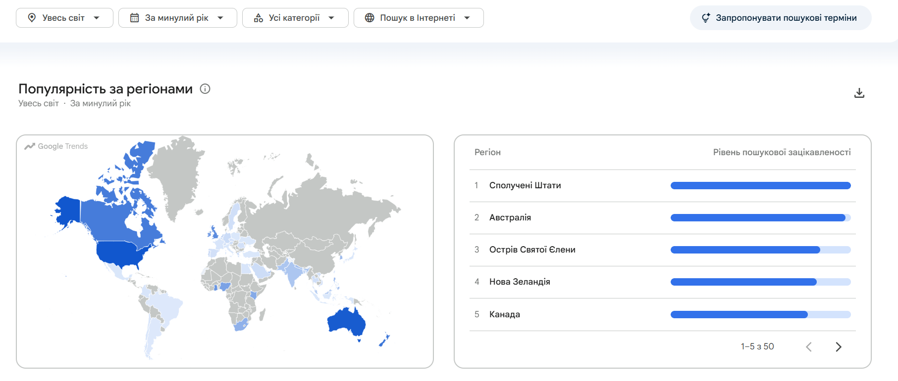 Google Trends: інтерес до health у світі