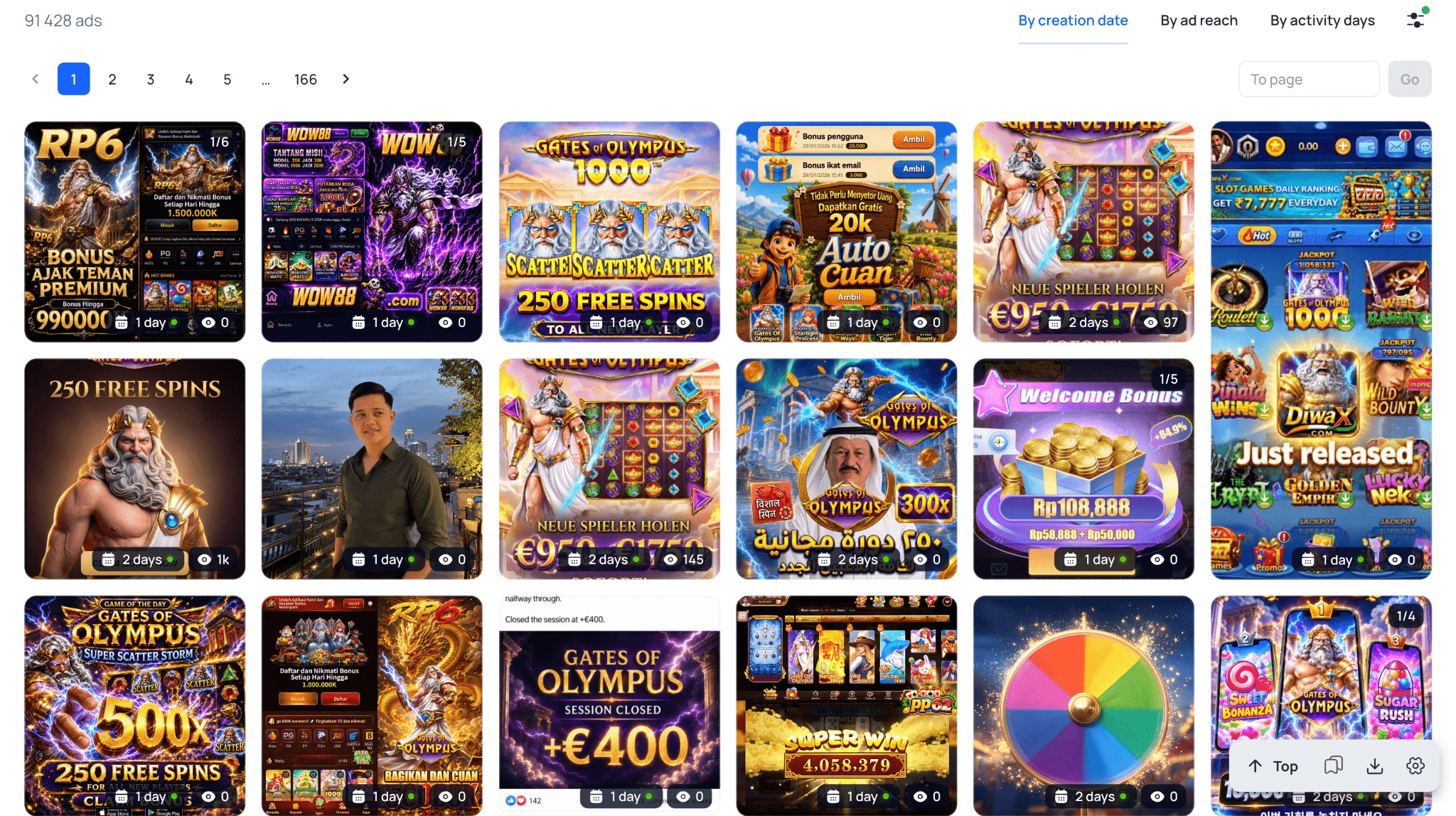 Gambling creatives results