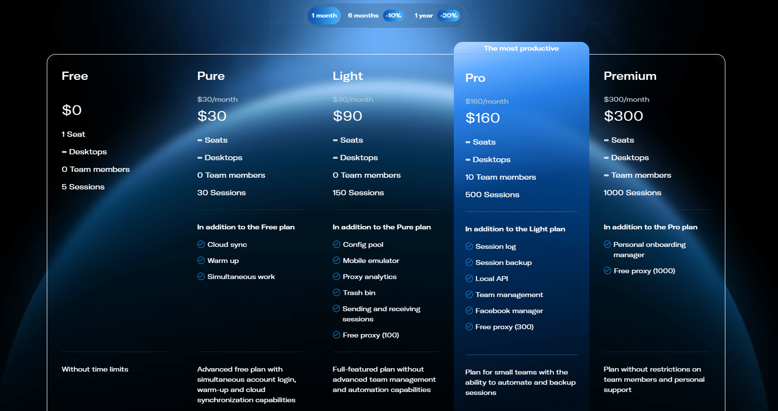 Тарифы Linken Sphere