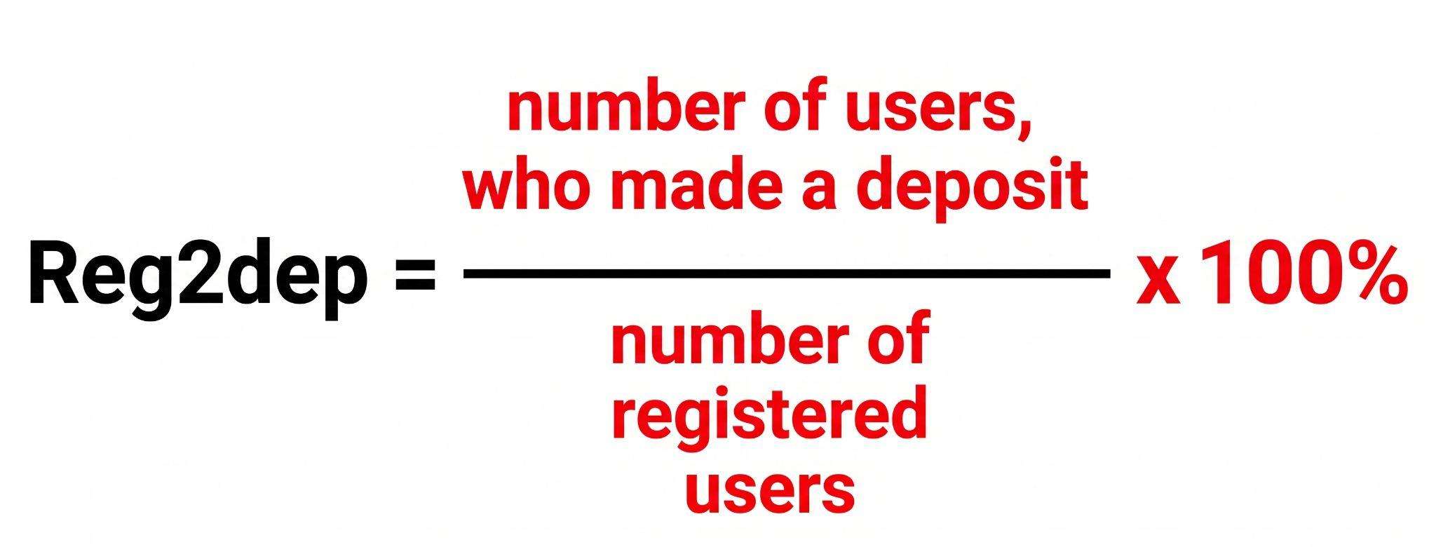 Data analytics